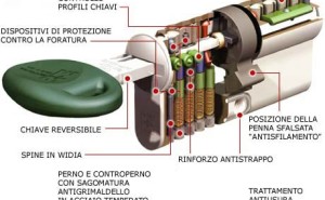 chiave porte blindate sicure